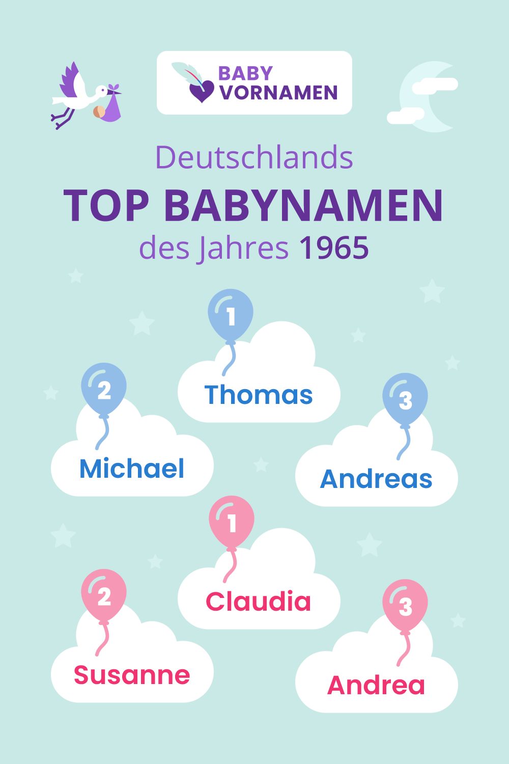 Beliebteste Vornamen im Jahr 1965