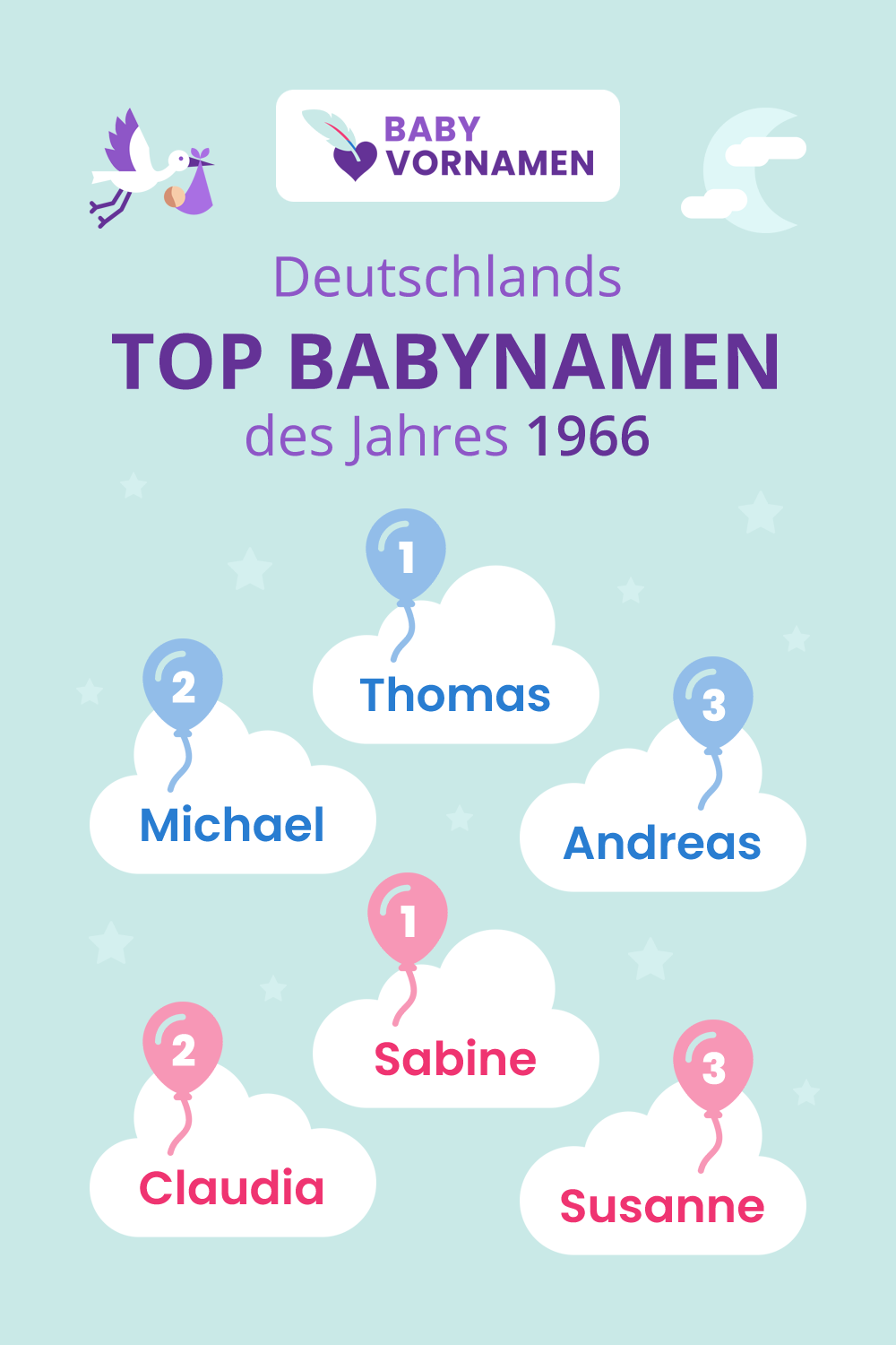 Beliebteste Vornamen im Jahr 1966
