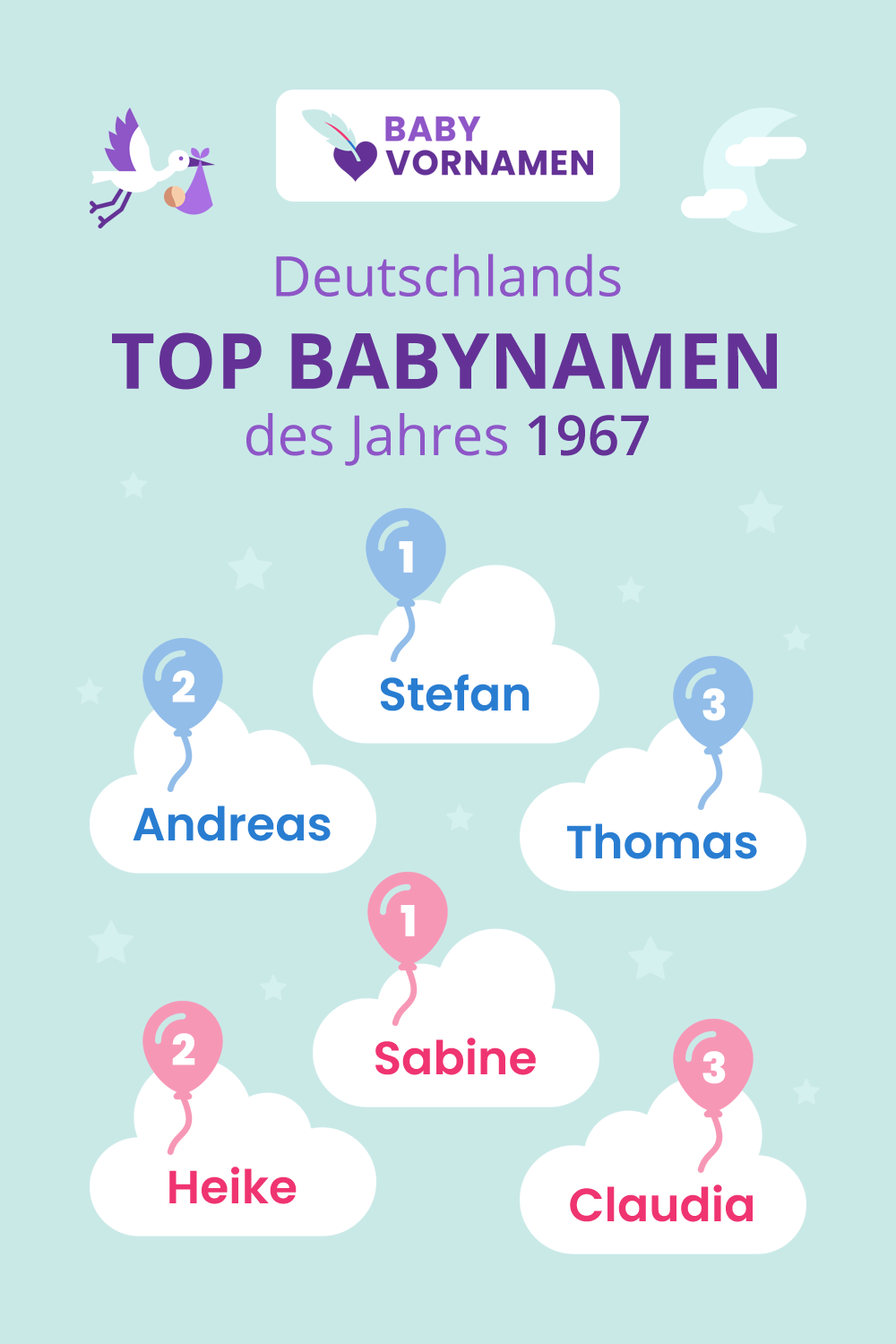 Beliebteste Vornamen im Jahr 1967