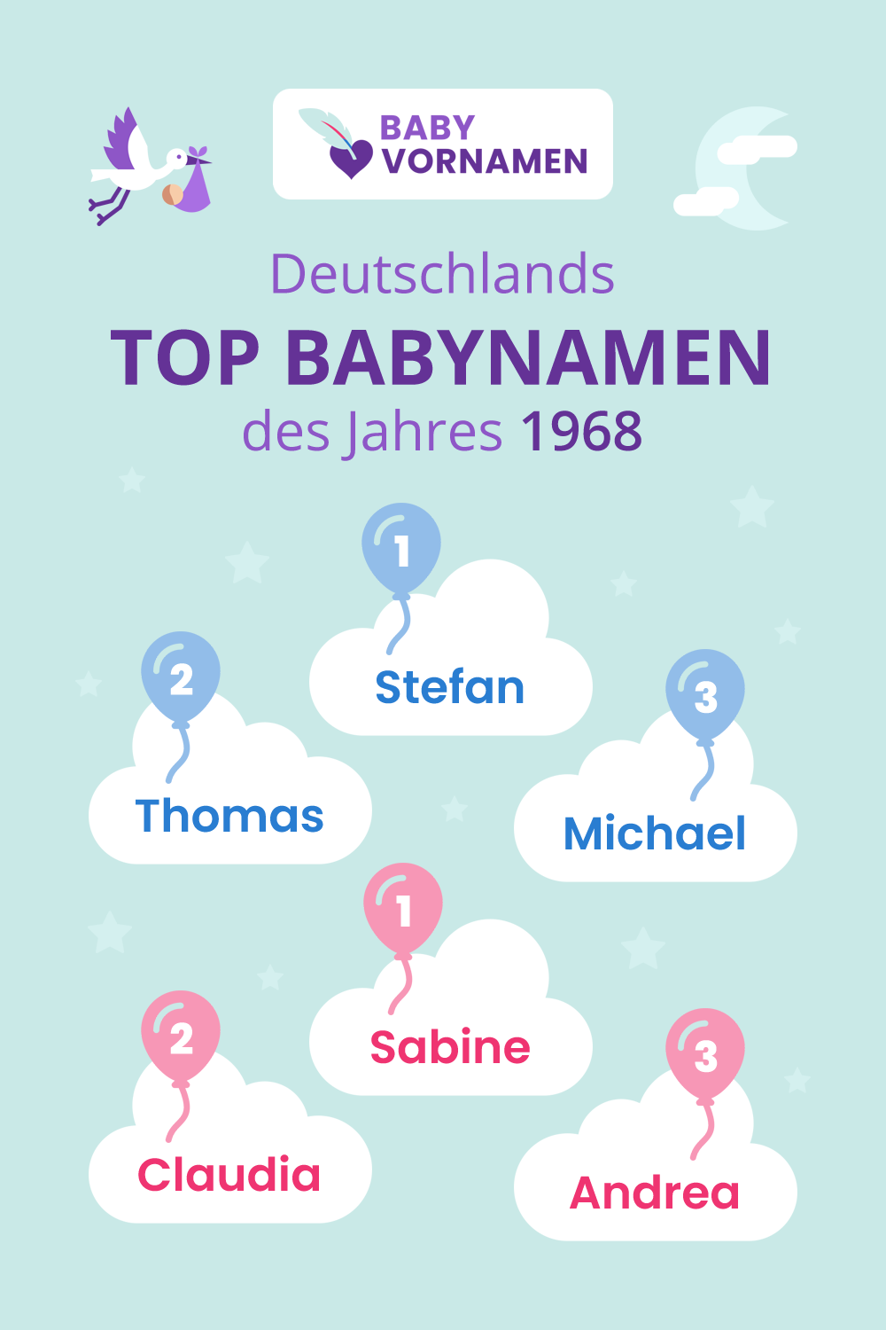 Beliebteste Vornamen im Jahr 1968