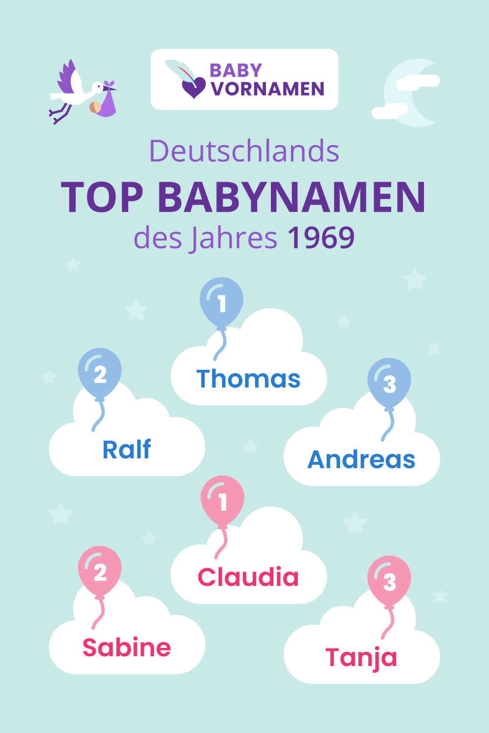 Beliebteste Vornamen im Jahr 1969