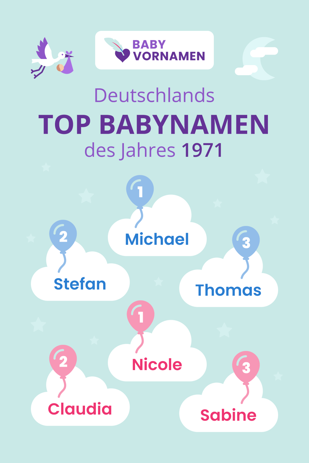 Beliebteste Vornamen im Jahr 1971
