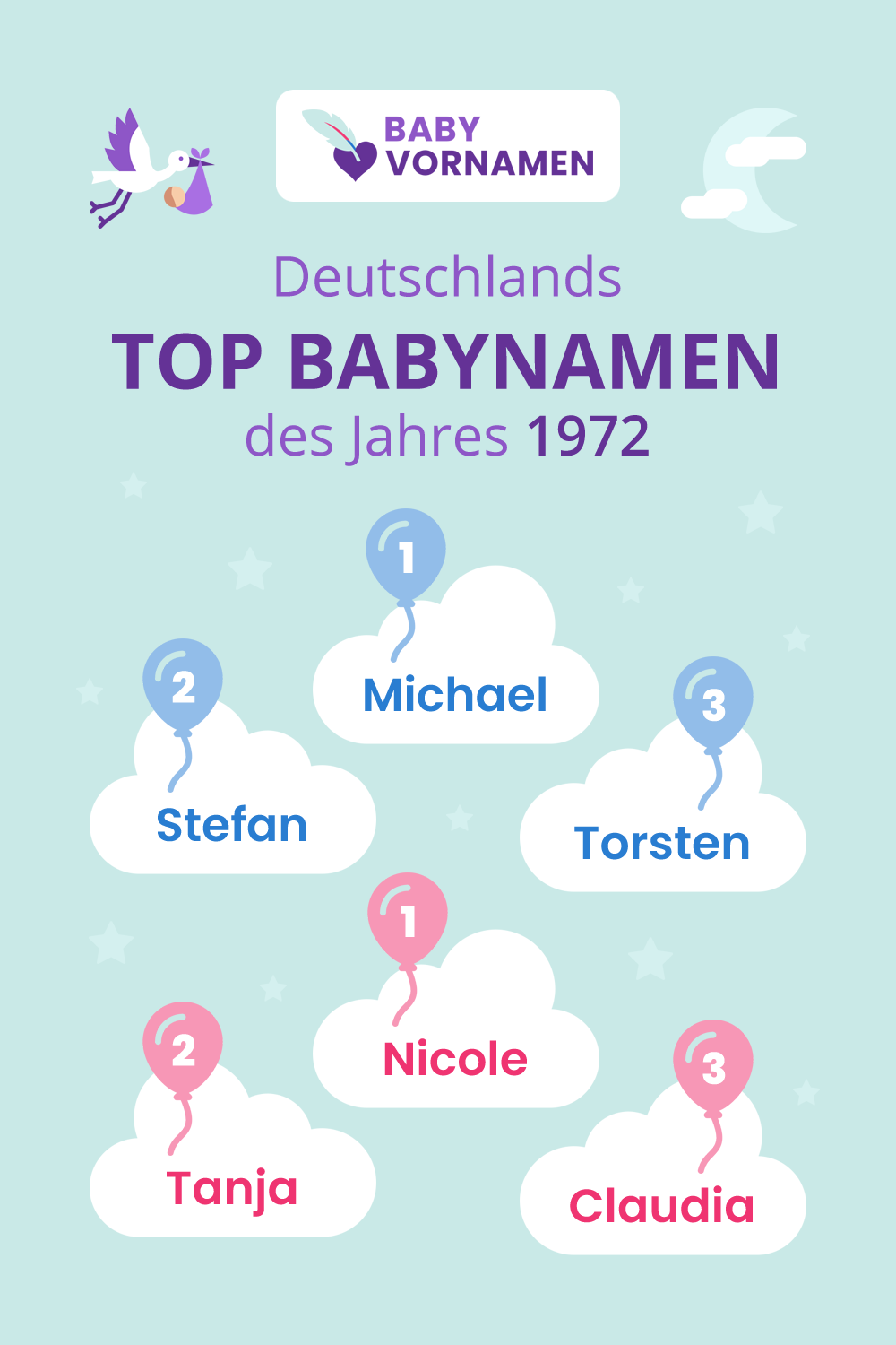 Beliebteste Vornamen im Jahr 1972