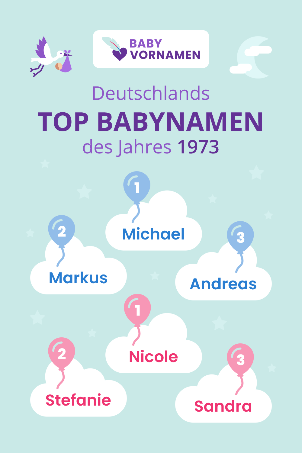 Beliebteste Vornamen im Jahr 1973