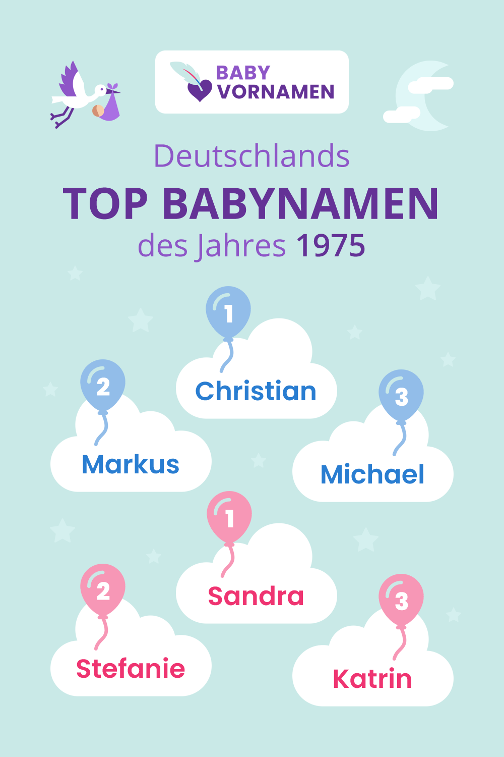 Beliebteste Vornamen im Jahr 1975