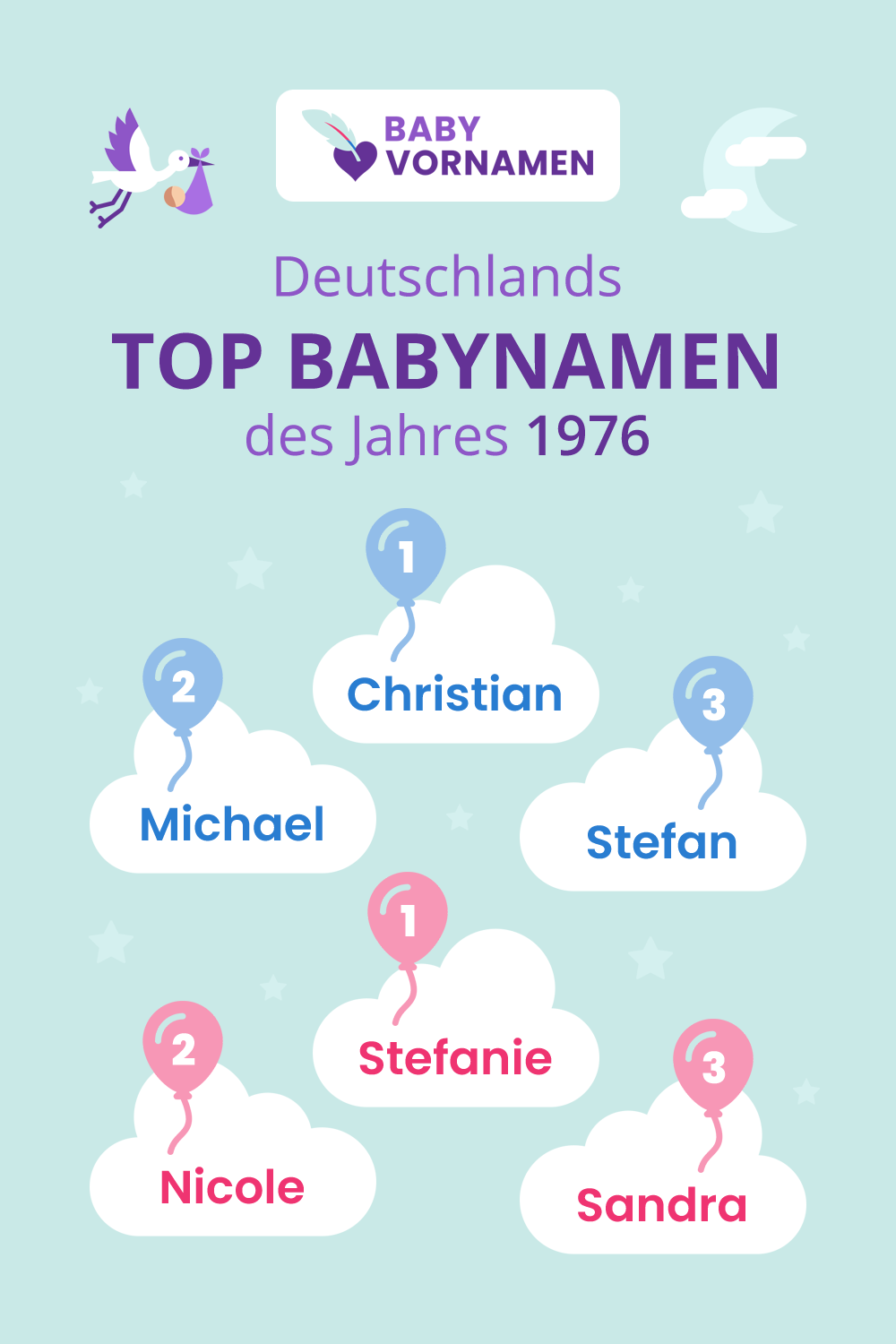 Beliebteste Vornamen im Jahr 1976
