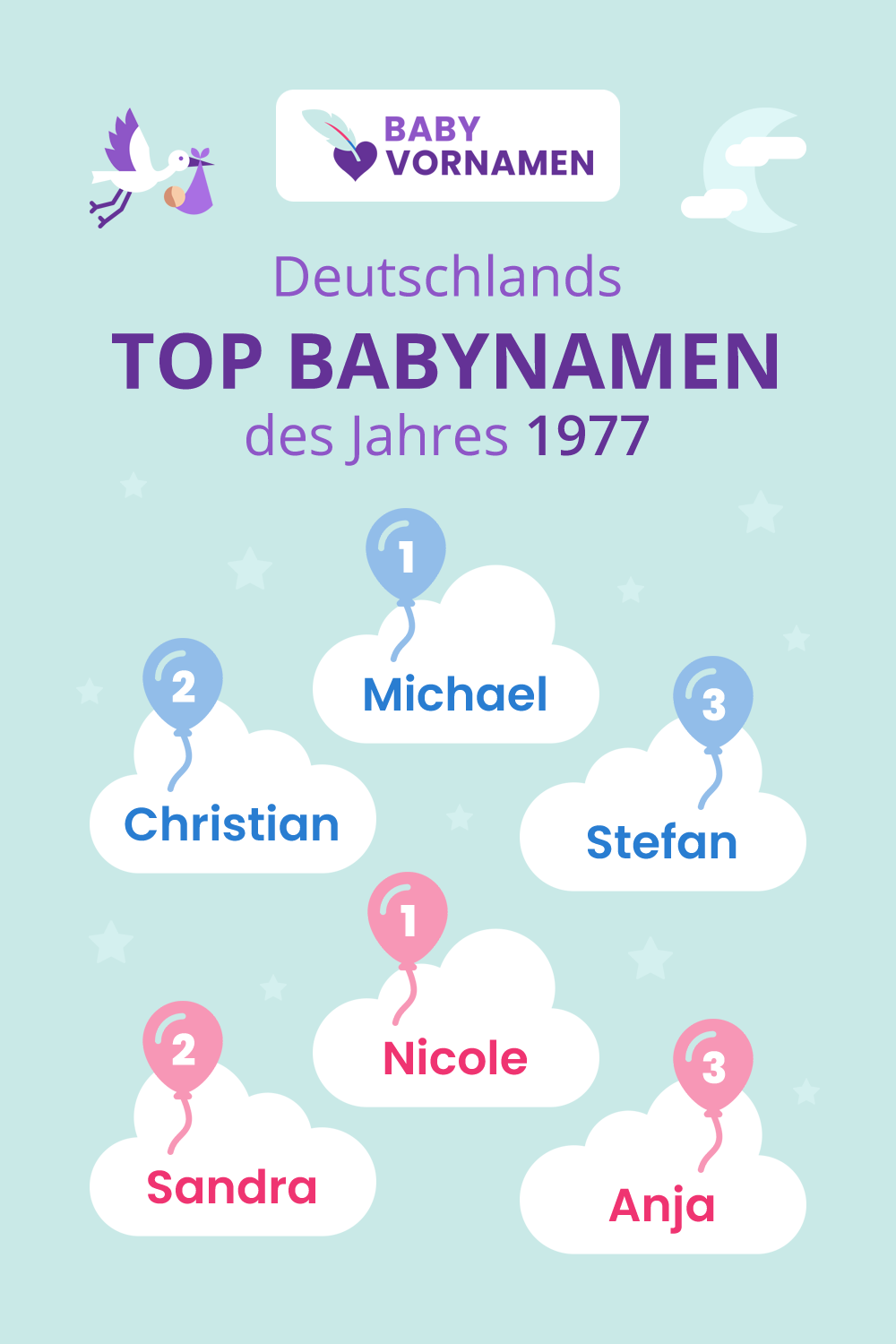 Beliebteste Vornamen im Jahr 1977