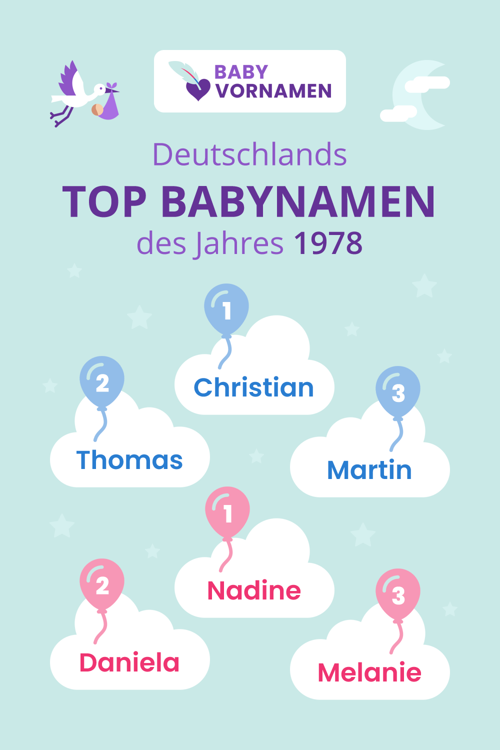 Beliebteste Vornamen im Jahr 1978