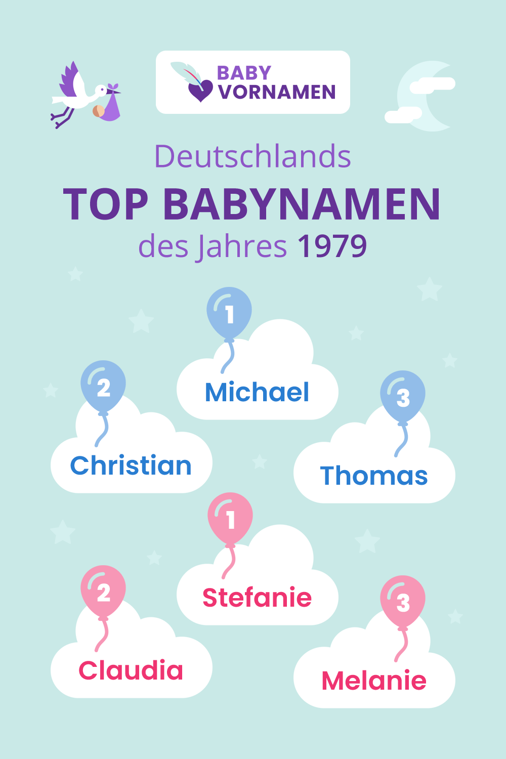 Beliebteste Vornamen im Jahr 1979