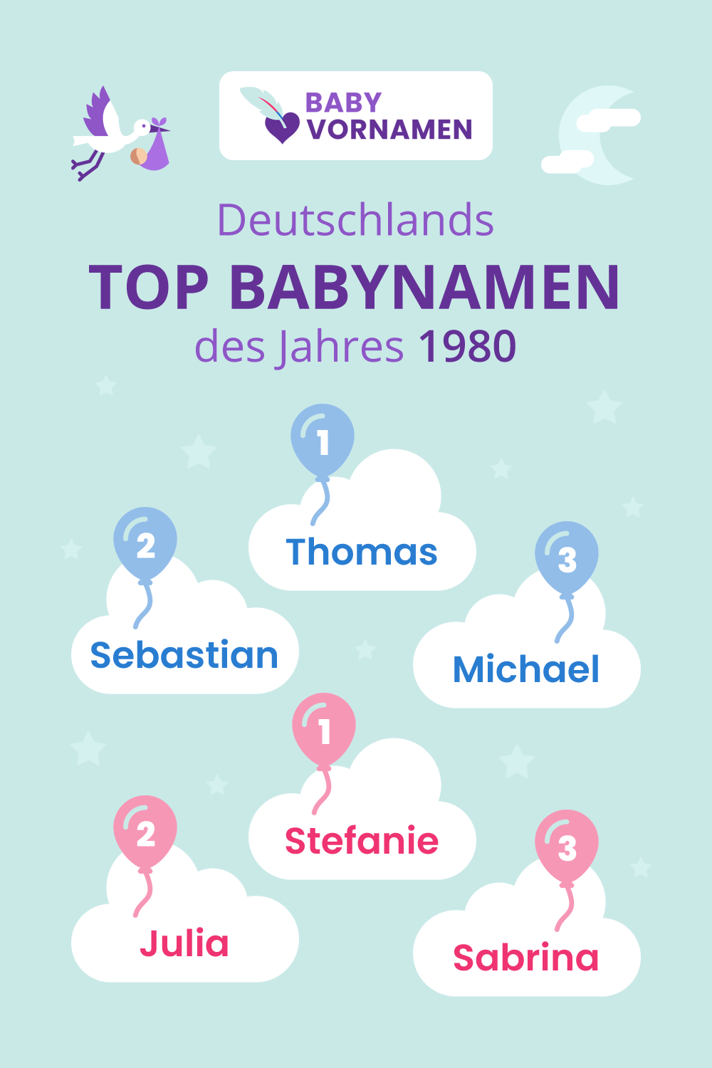 Beliebteste Vornamen im Jahr 1980