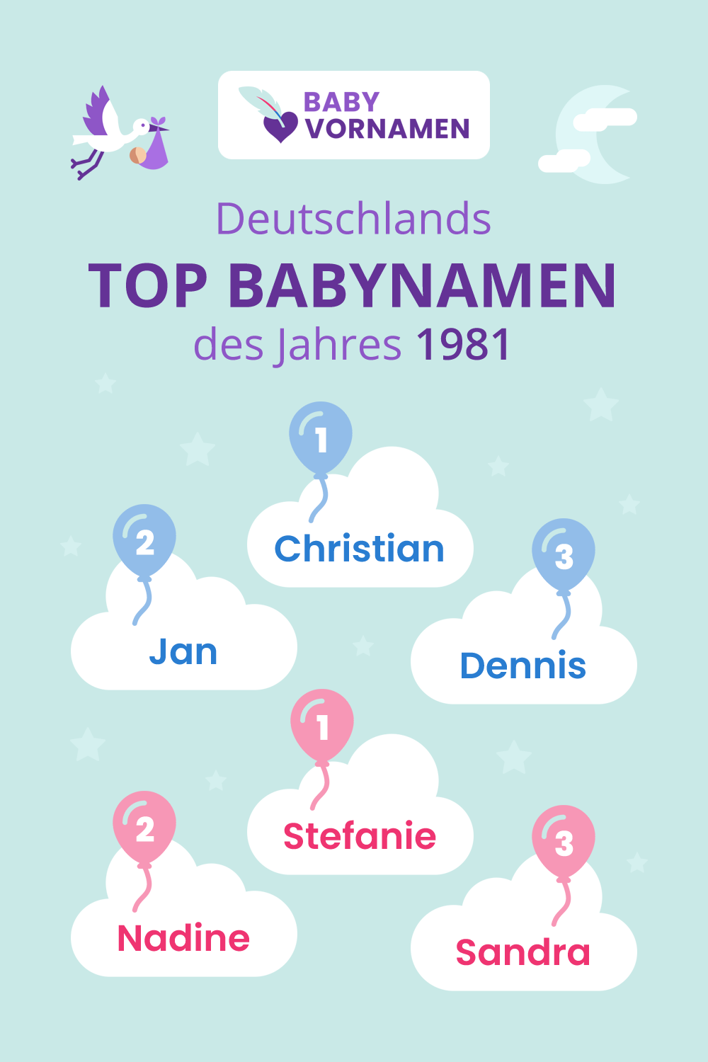 Beliebteste Vornamen im Jahr 1981