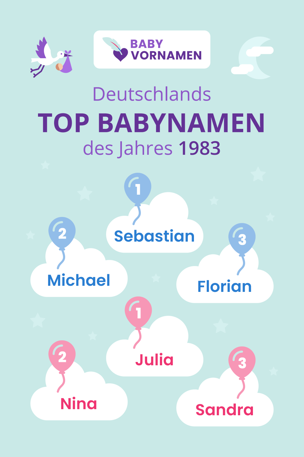 Beliebteste Vornamen im Jahr 1983