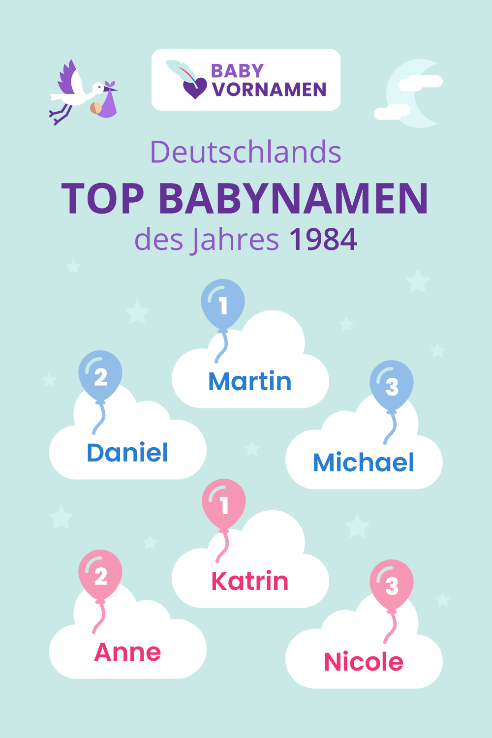 Beliebteste Vornamen im Jahr 1984