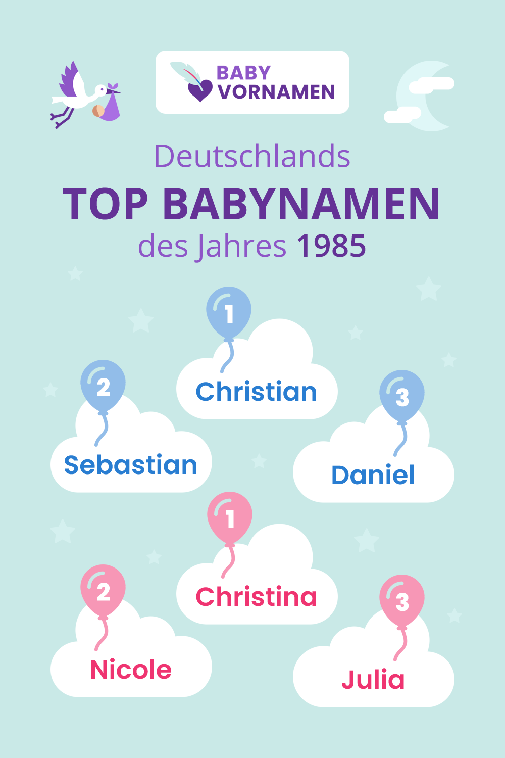 Beliebteste Vornamen im Jahr 1985