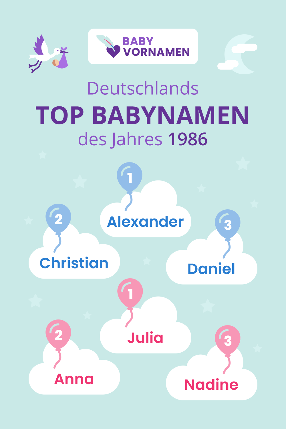 Beliebteste Vornamen im Jahr 1986