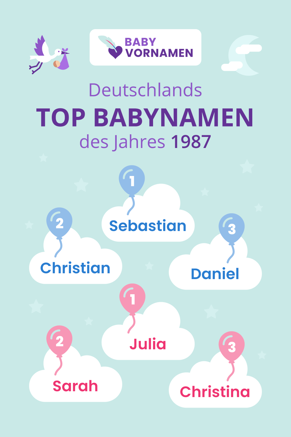 Beliebteste Vornamen im Jahr 1987