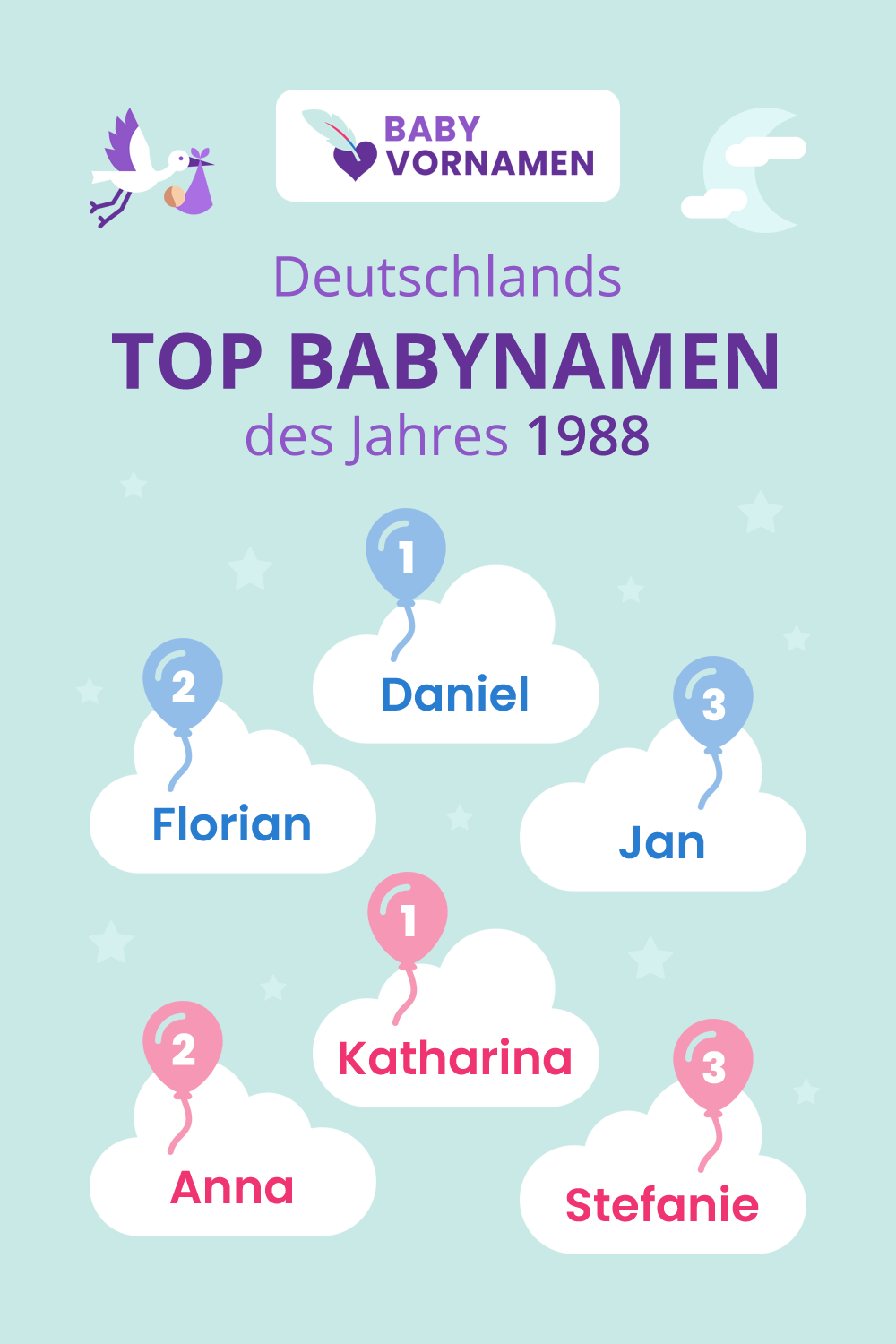 Beliebteste Vornamen im Jahr 1988