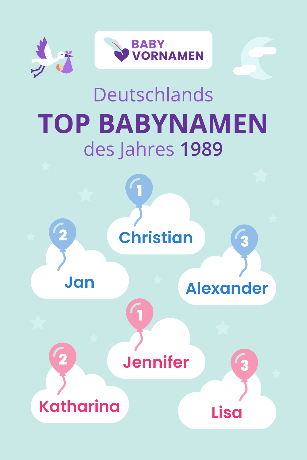 Beliebteste Vornamen im Jahr 1989
