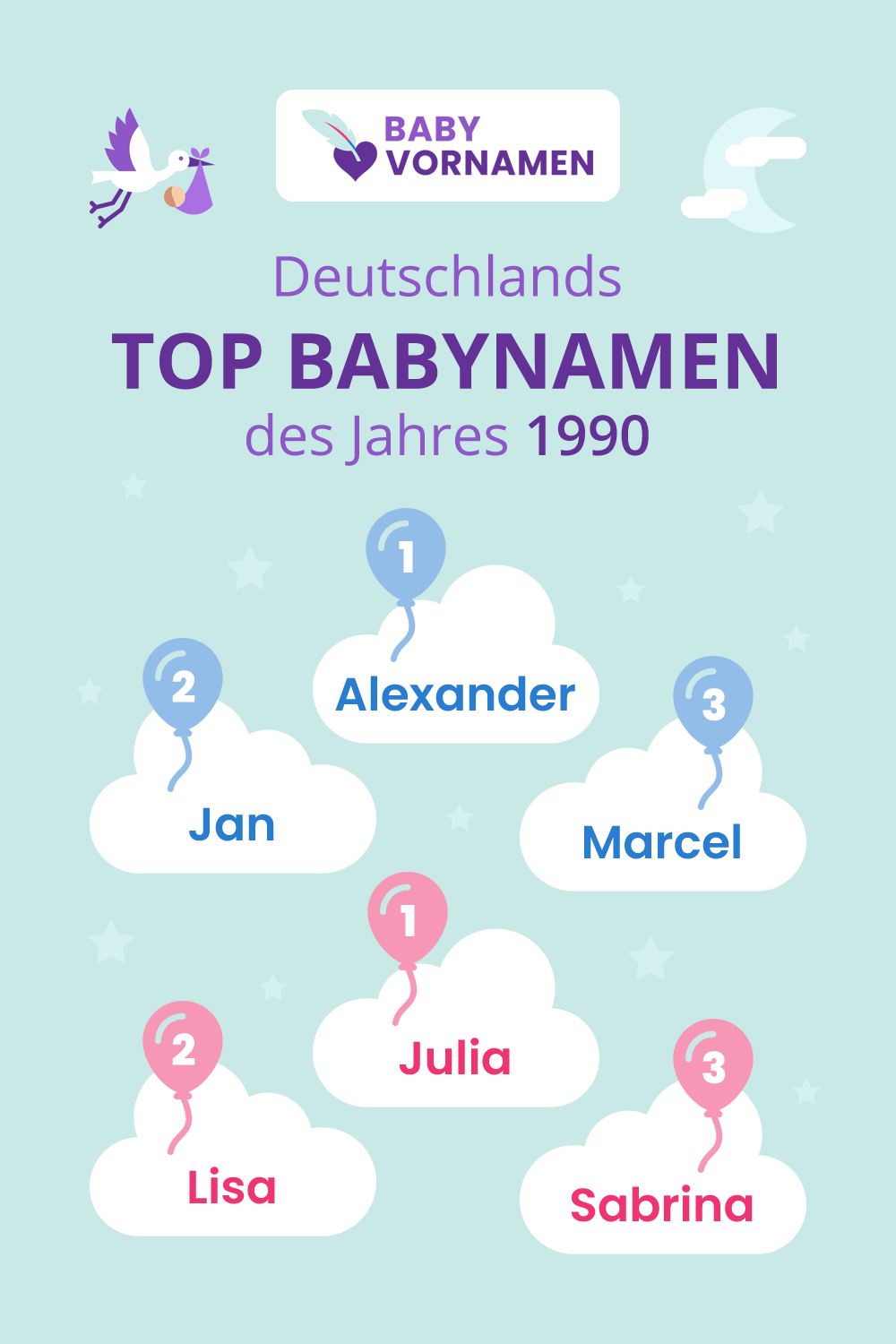Beliebteste Vornamen im Jahr 1990