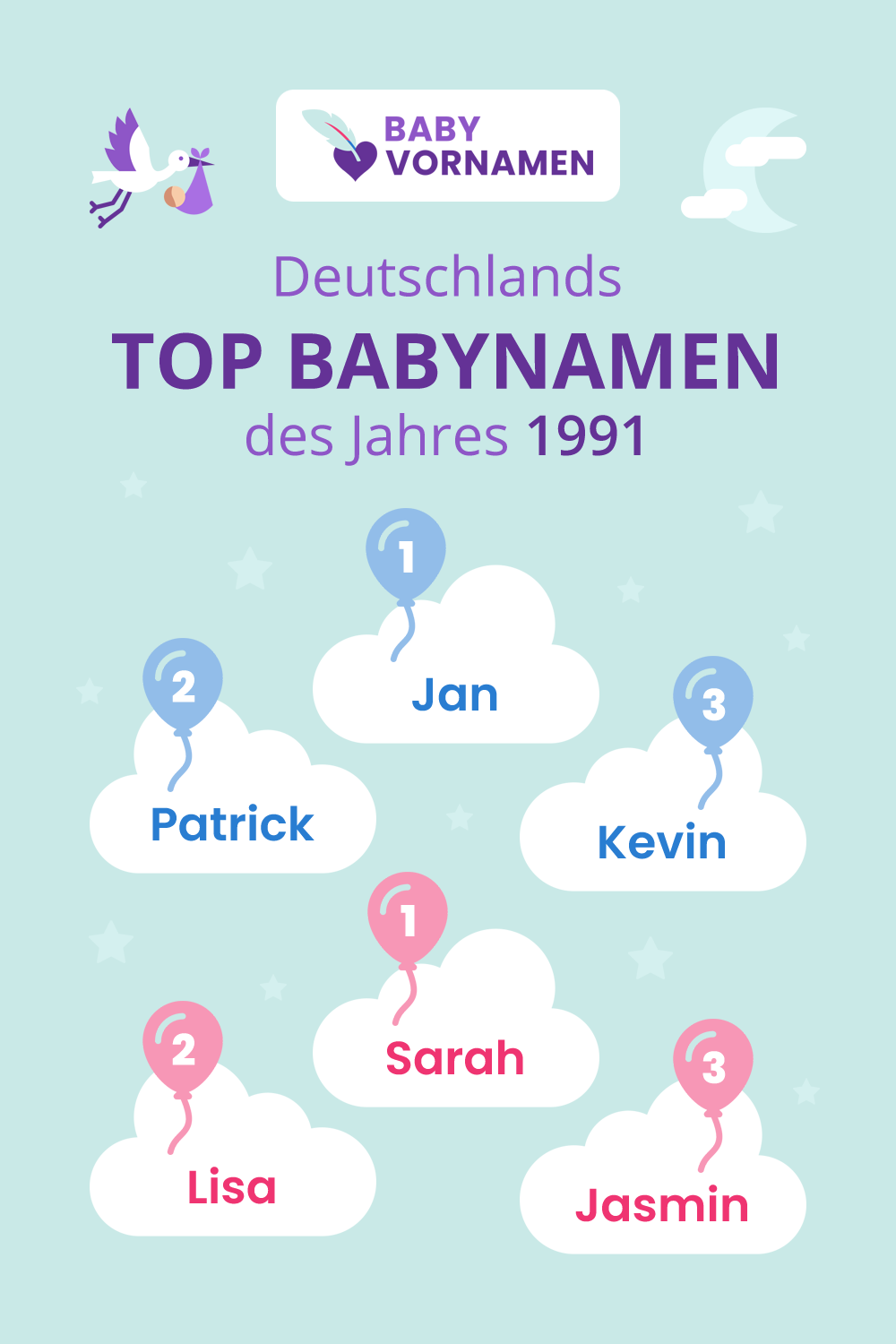 Beliebteste Vornamen im Jahr 1991