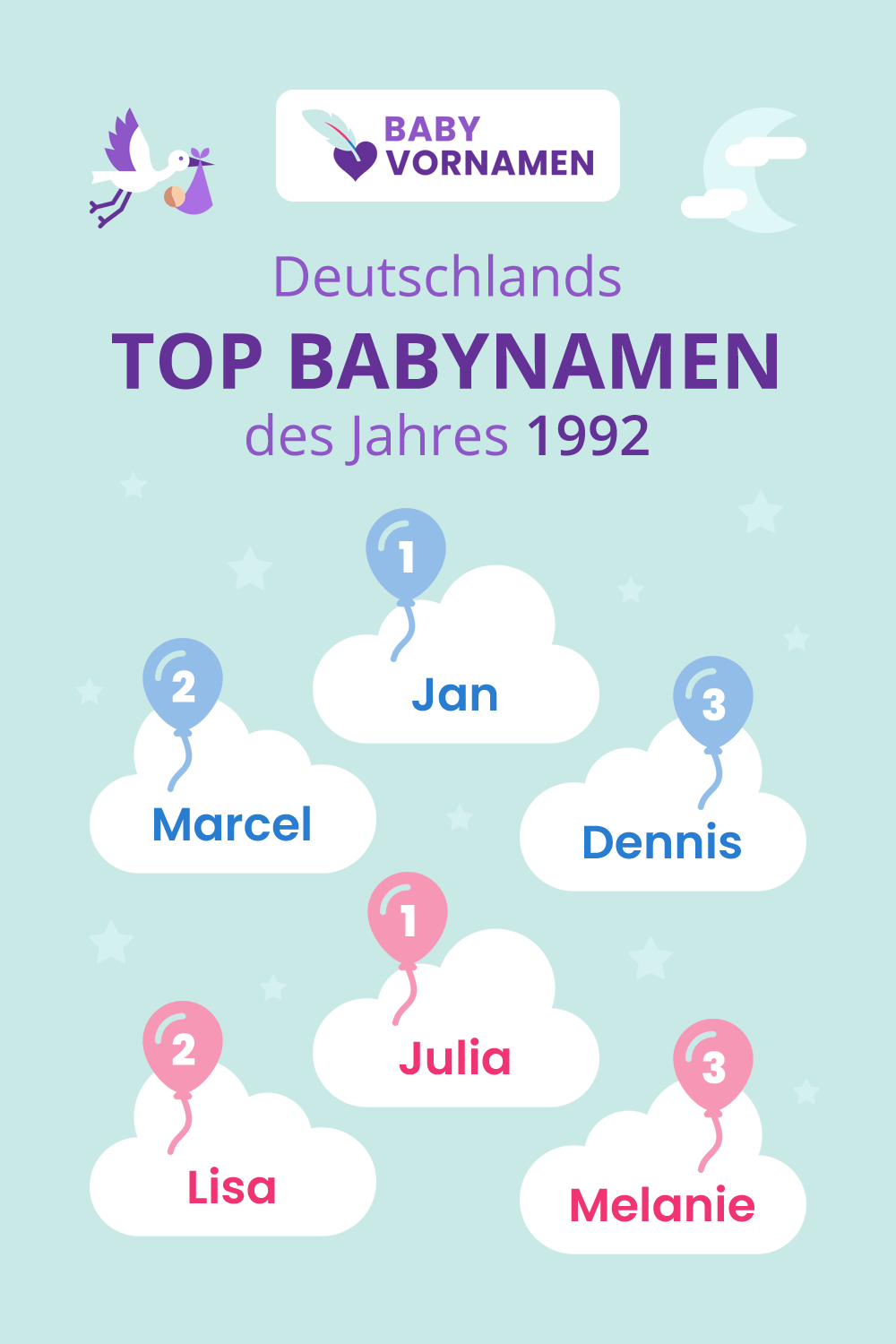 Beliebteste Vornamen im Jahr 1992