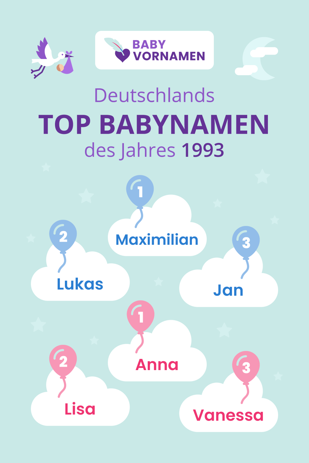 Beliebteste Vornamen im Jahr 1993