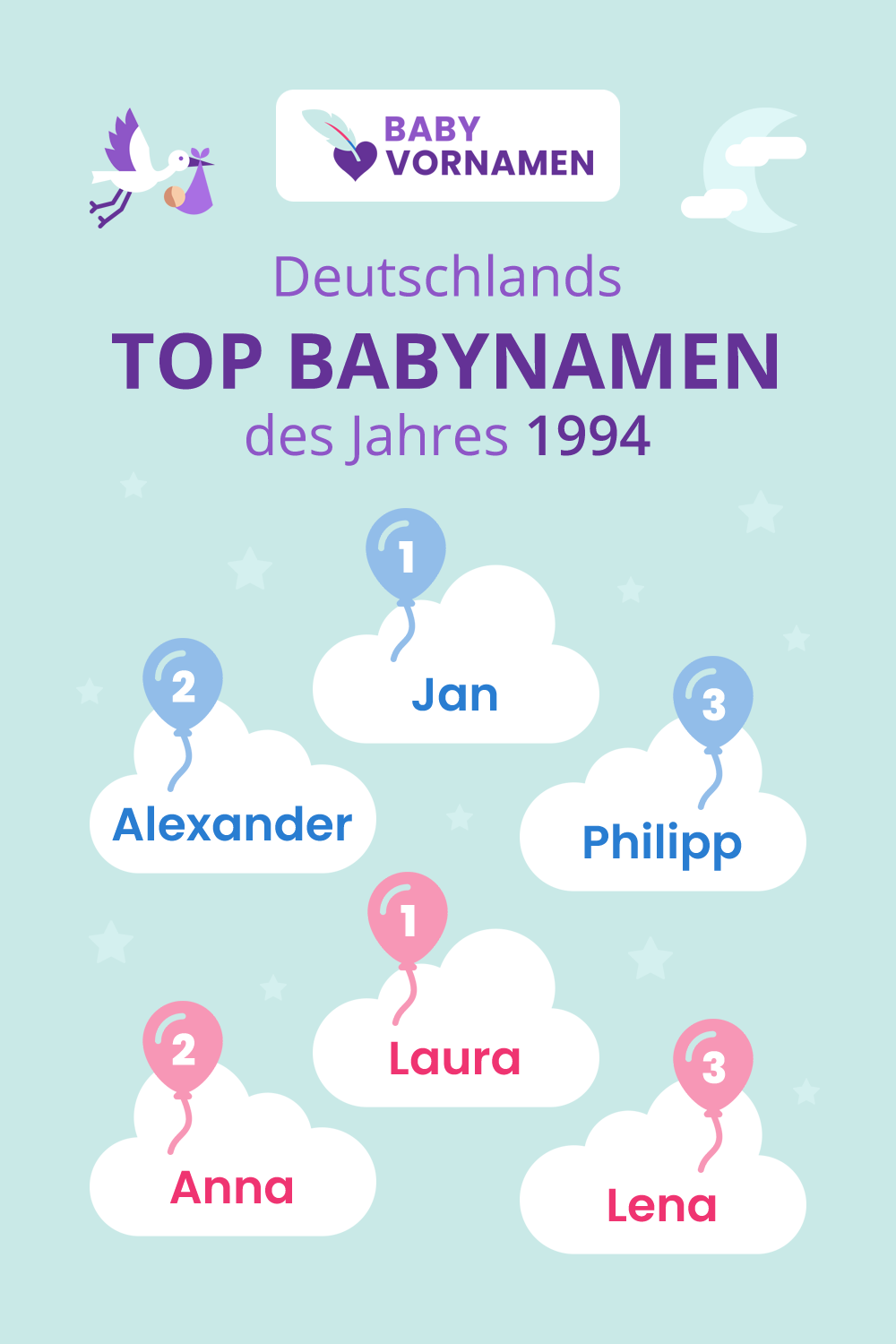 Beliebteste Vornamen im Jahr 1994