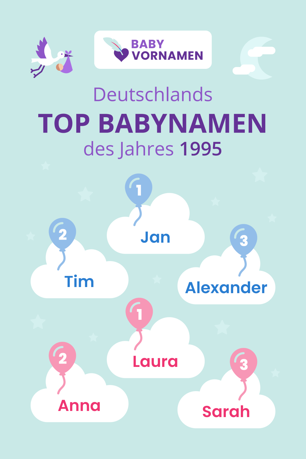 Beliebteste Vornamen im Jahr 1995