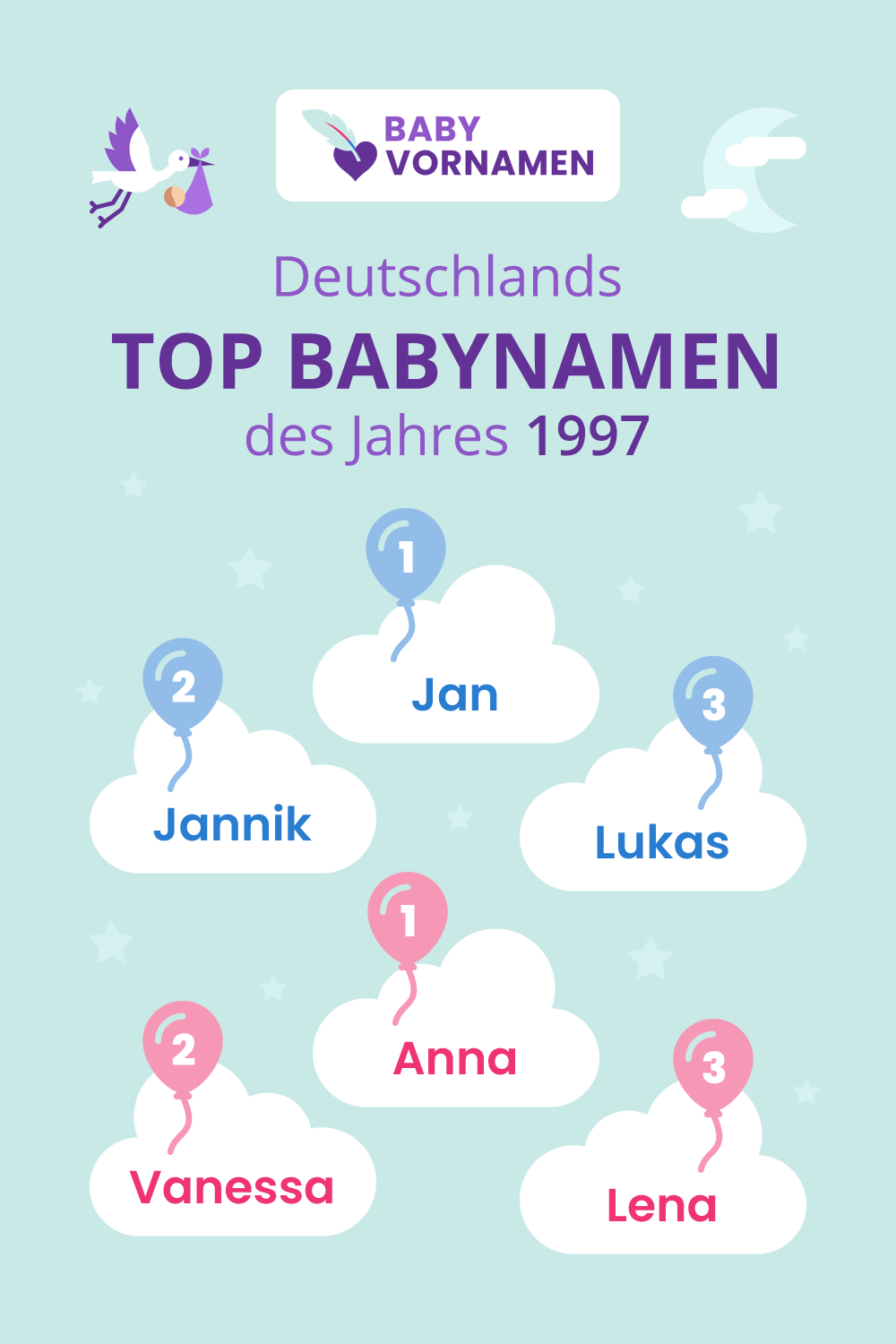 Beliebteste Vornamen im Jahr 1997