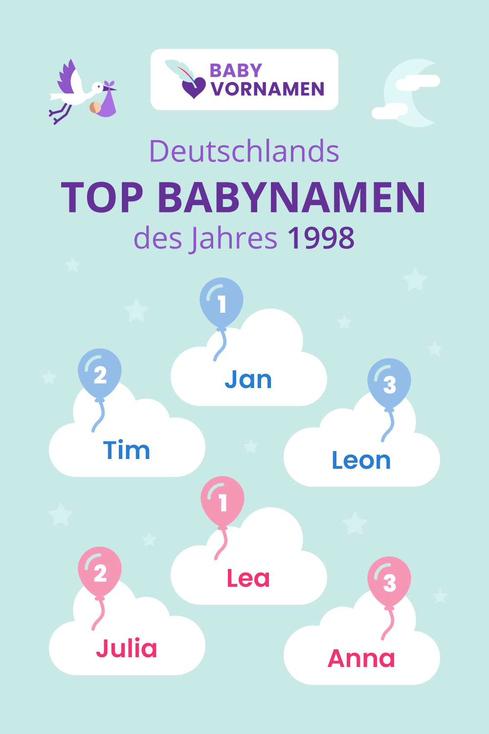 Beliebteste Vornamen im Jahr 1998