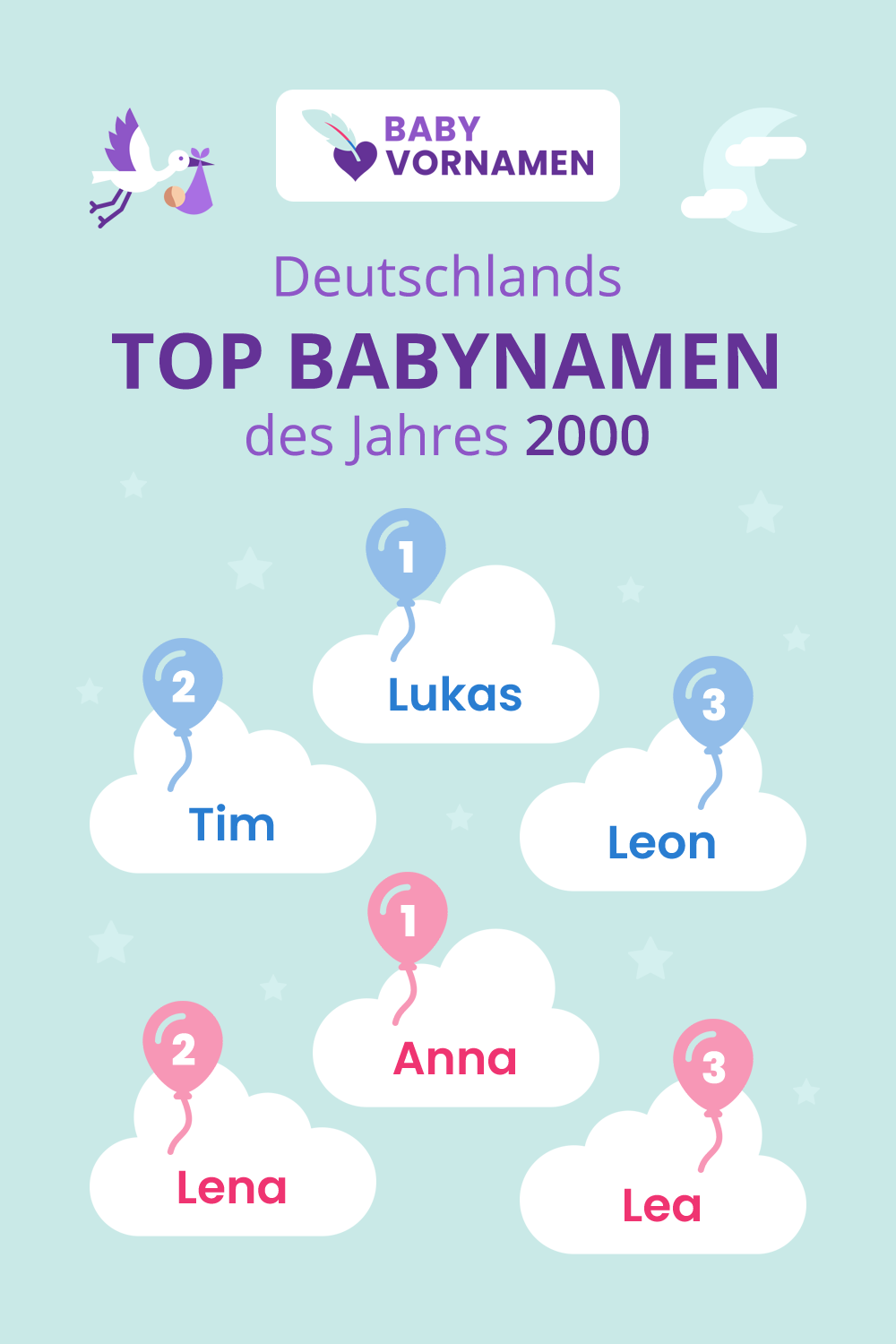 Beliebteste Vornamen im Jahr 2000