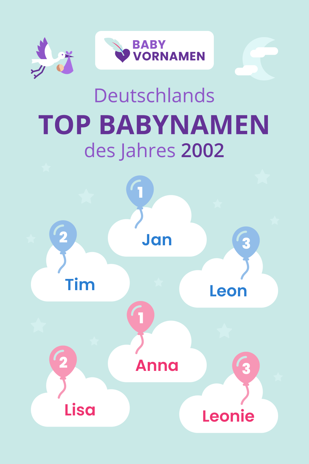 Beliebteste Vornamen im Jahr 2002