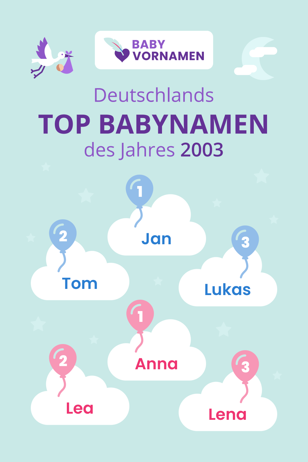 Beliebteste Vornamen im Jahr 2003