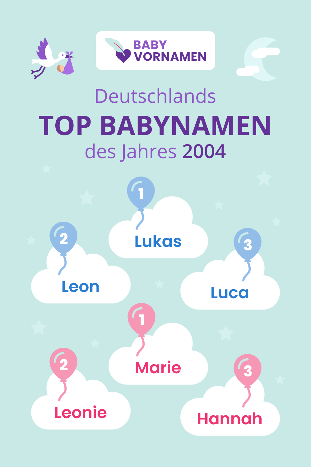 Beliebteste Vornamen im Jahr 2004