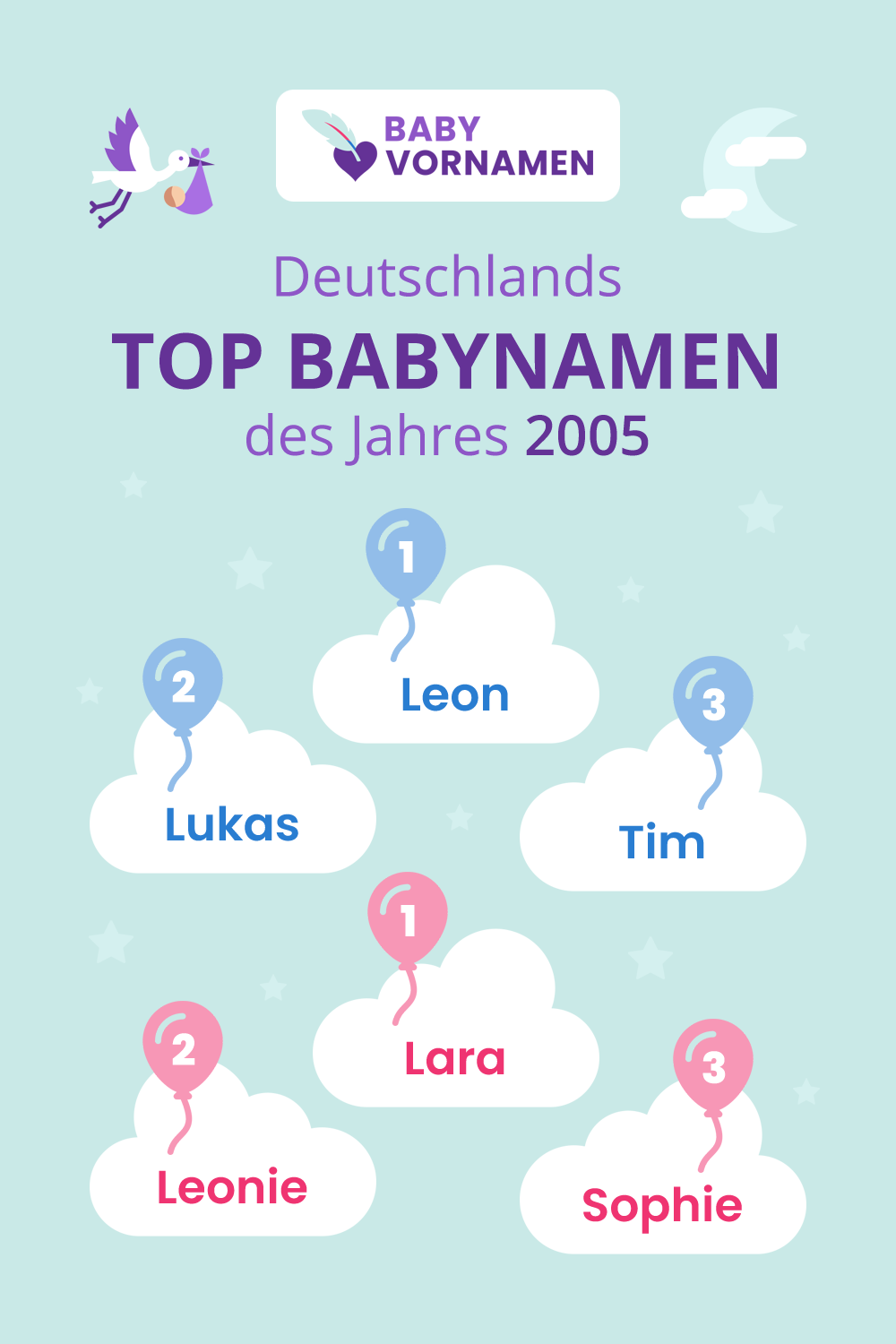 Beliebteste Vornamen im Jahr 2005