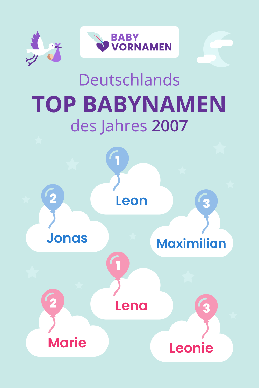 Beliebteste Vornamen im Jahr 2007