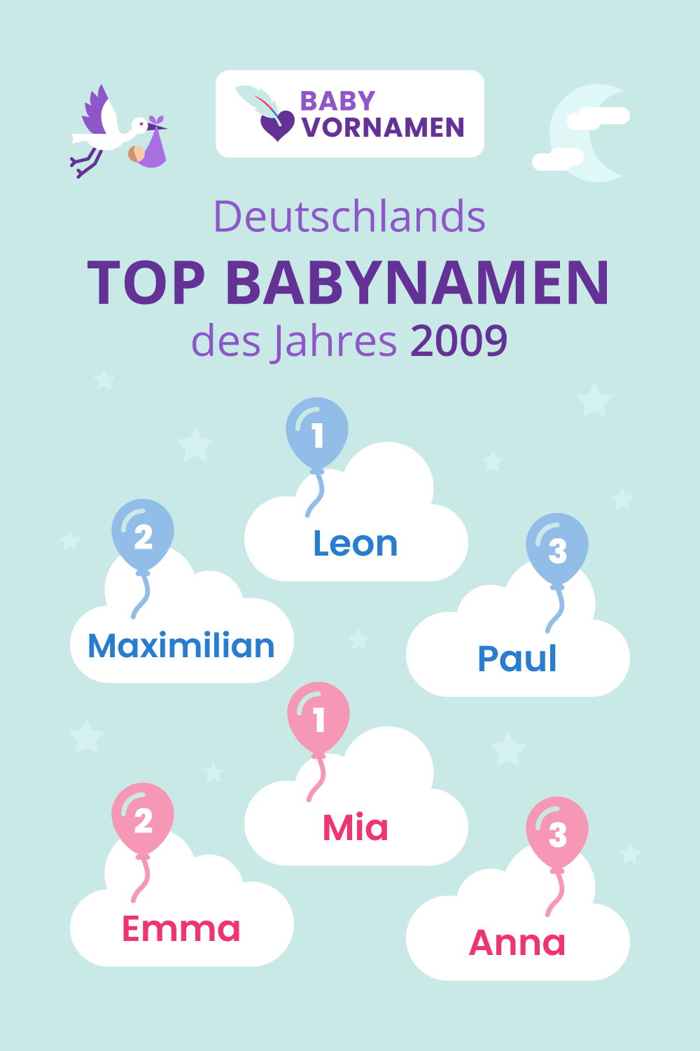 Beliebteste Vornamen im Jahr 2009