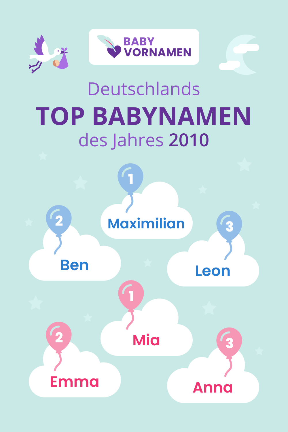 Beliebteste Vornamen im Jahr 2010