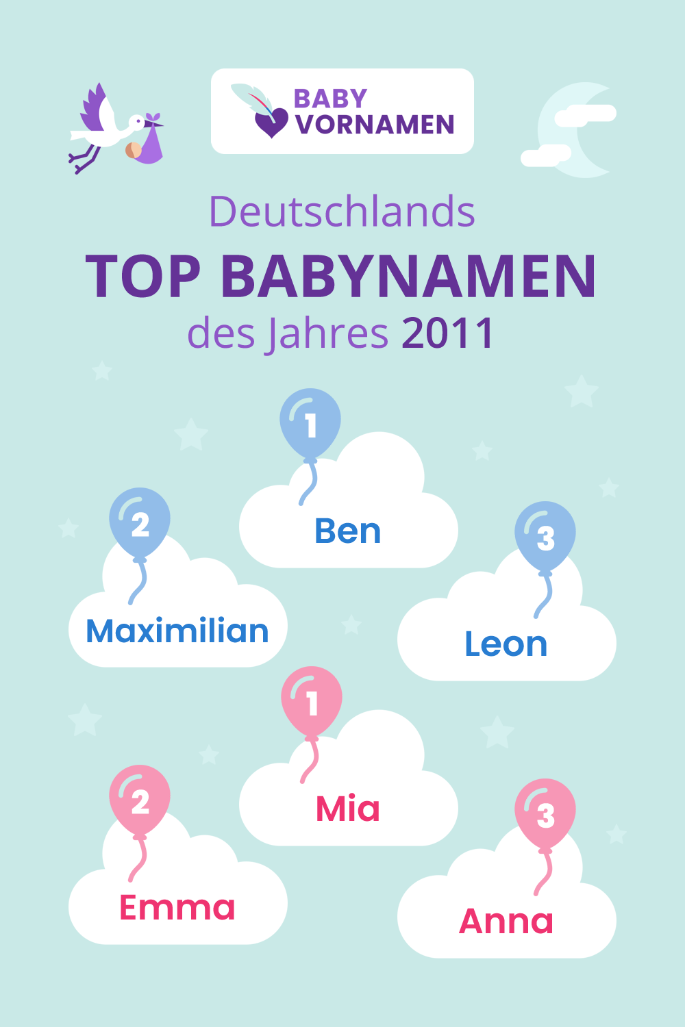 Beliebteste Vornamen im Jahr 2011