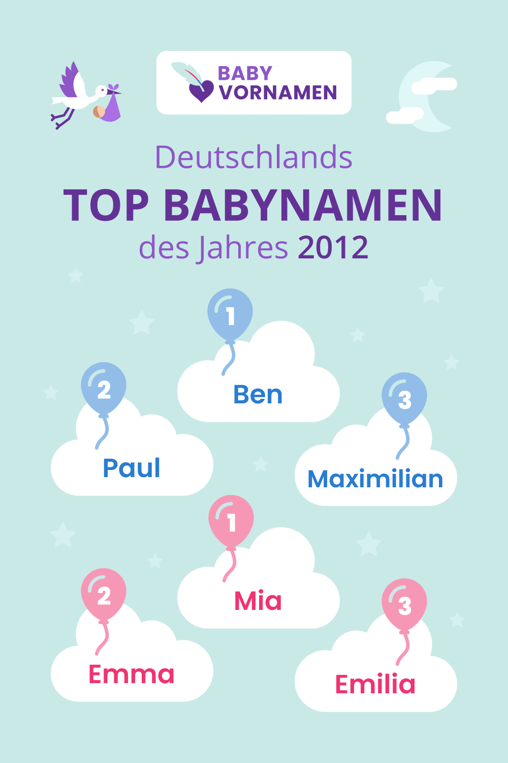 Beliebteste Vornamen im Jahr 2012