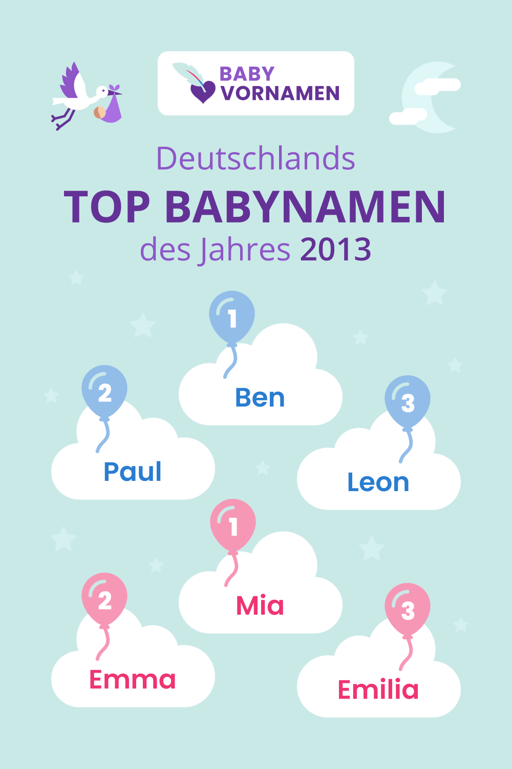 Beliebteste Vornamen im Jahr 2013
