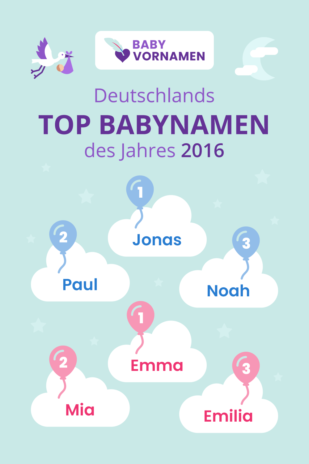 Beliebteste Vornamen im Jahr 2016