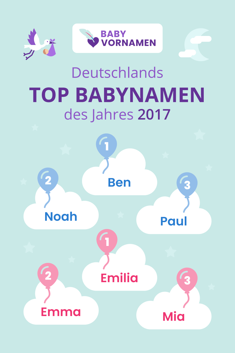 Beliebteste Vornamen im Jahr 2017