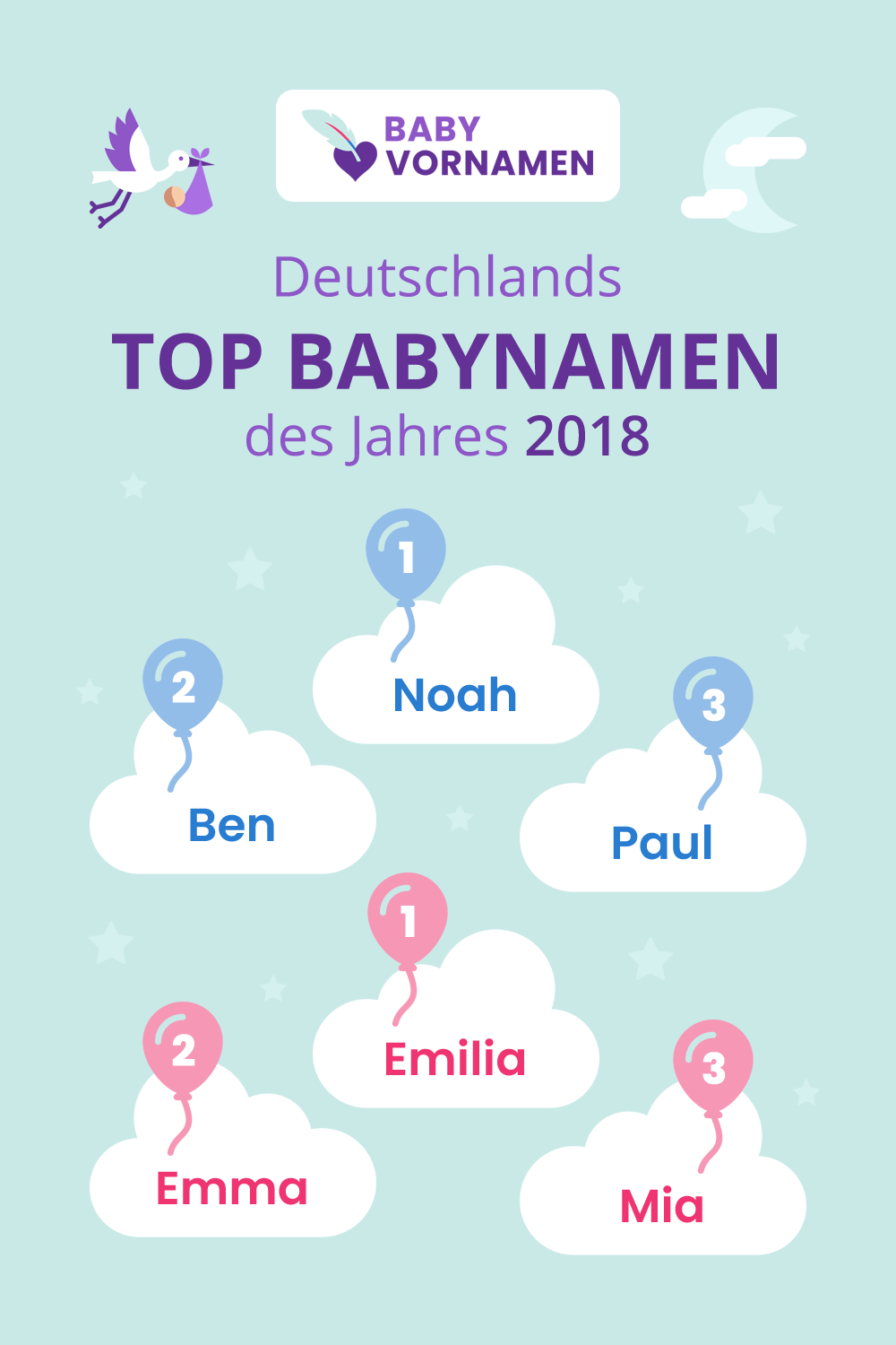 Beliebteste Vornamen im Jahr 2018