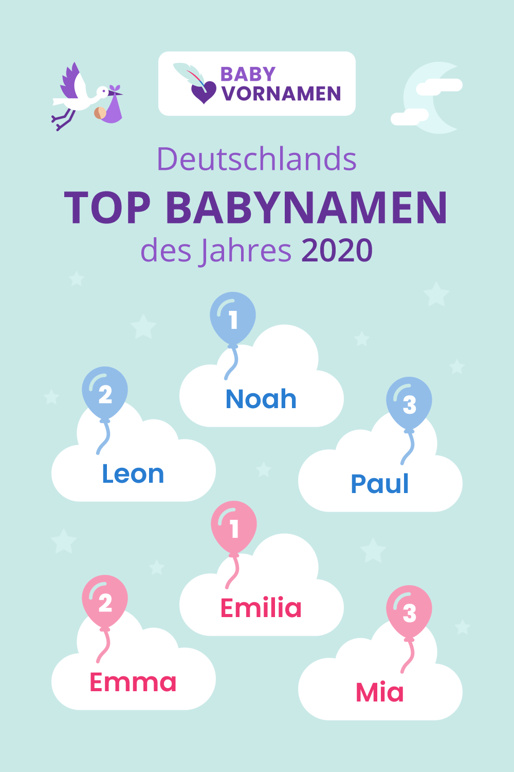 Beliebteste Vornamen im Jahr 2020