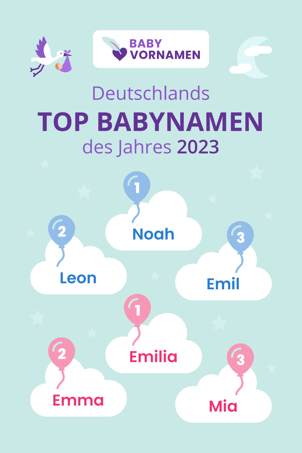Beliebteste Vornamen im Jahr 2023
