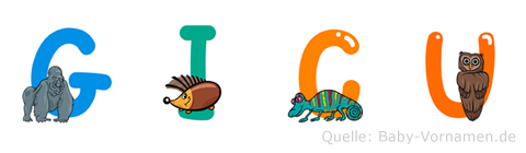 Gicu im Tieralphabet